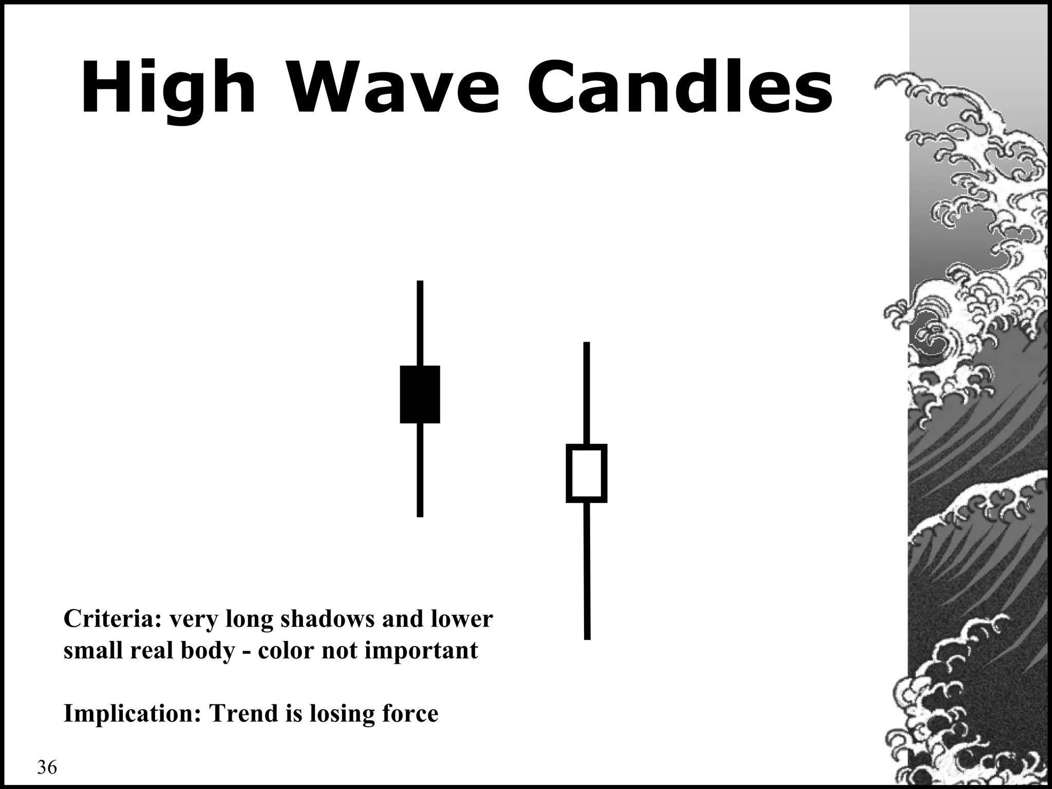 High Wave Candles
High Wave Candles
Criteria: very long shadows and lower
small real body - color not important
Implication: Trend is losing force
36
 