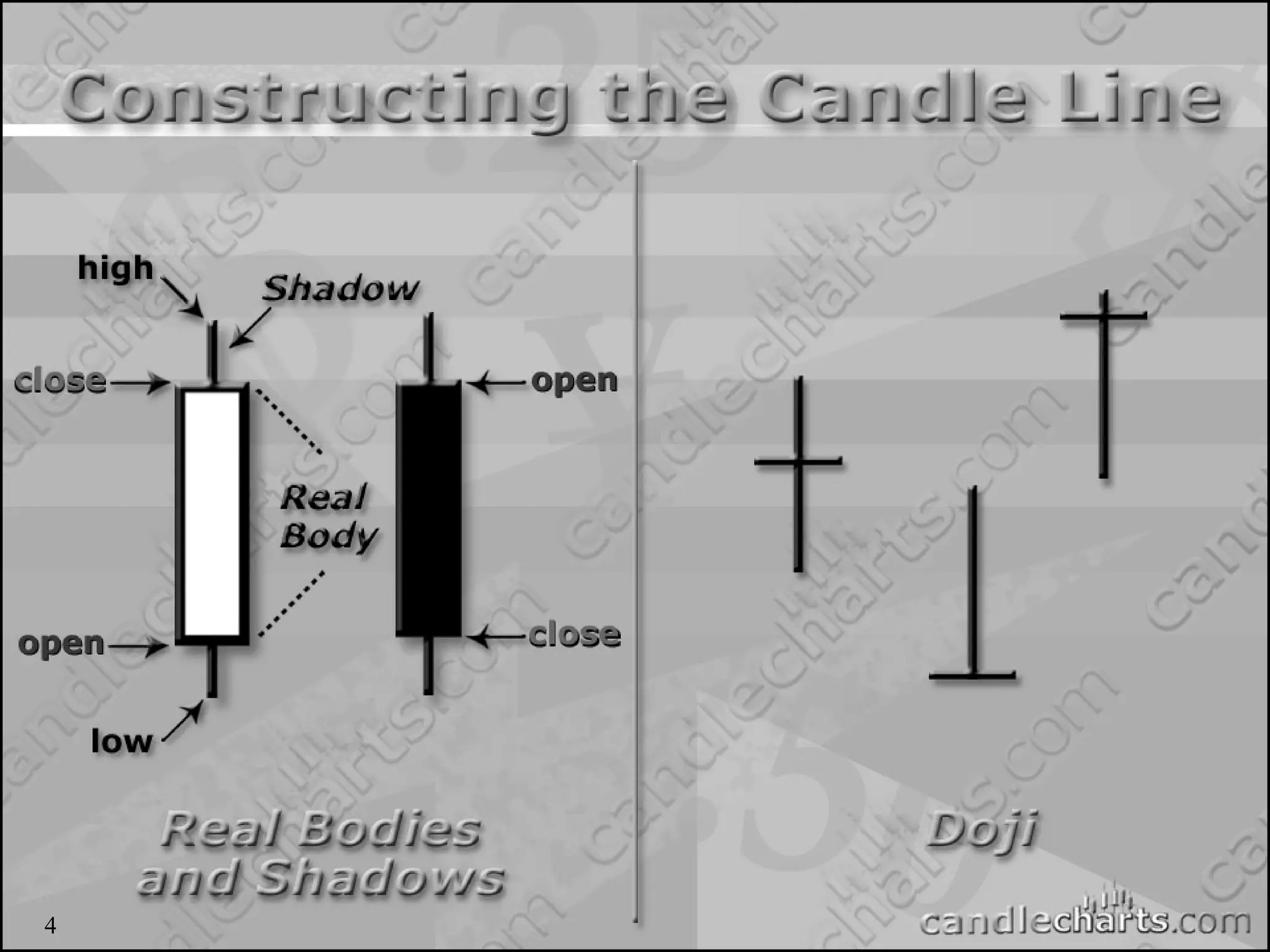 4
Constructing the Candle Line
4
 