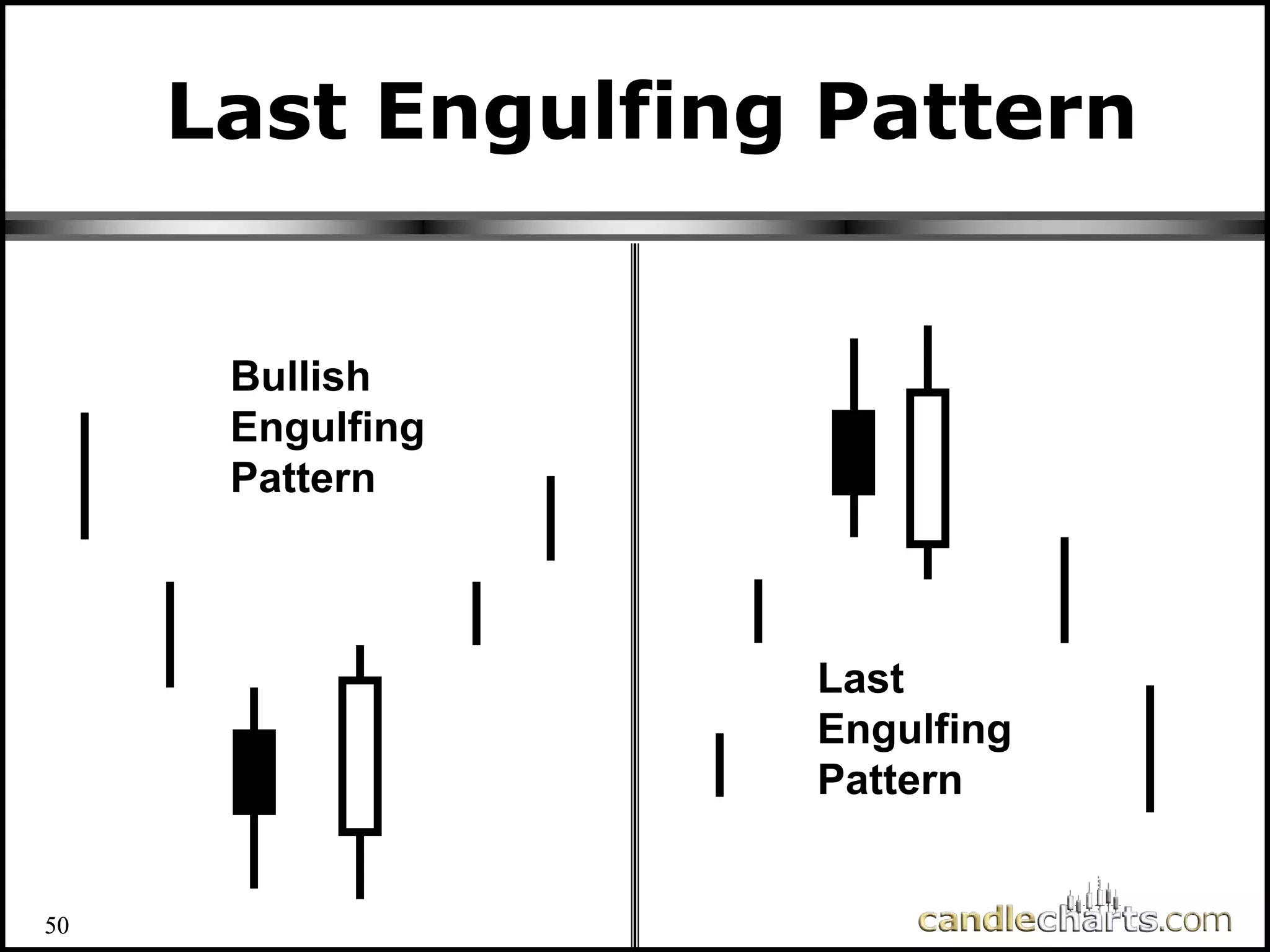 50
Last Engulfing Pattern
Bullish
Bullish
Engulfing
Engulfing
Pattern
Pattern
Last
Last
Engulfing
Engulfing
Pattern
Pattern
50
 