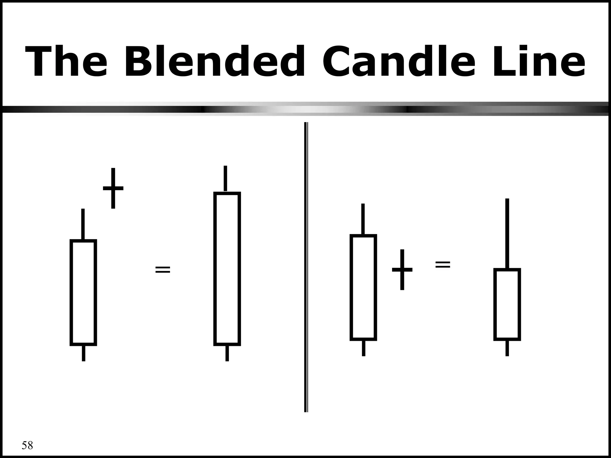 The Blended Candle Line
= =
58
 