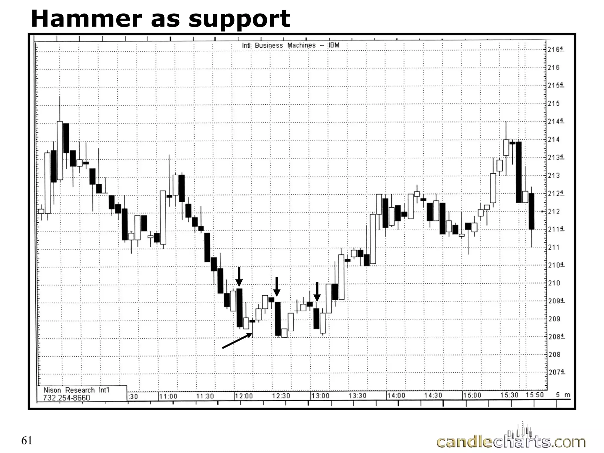 61
Hammer as support
Hammer as support
61
 