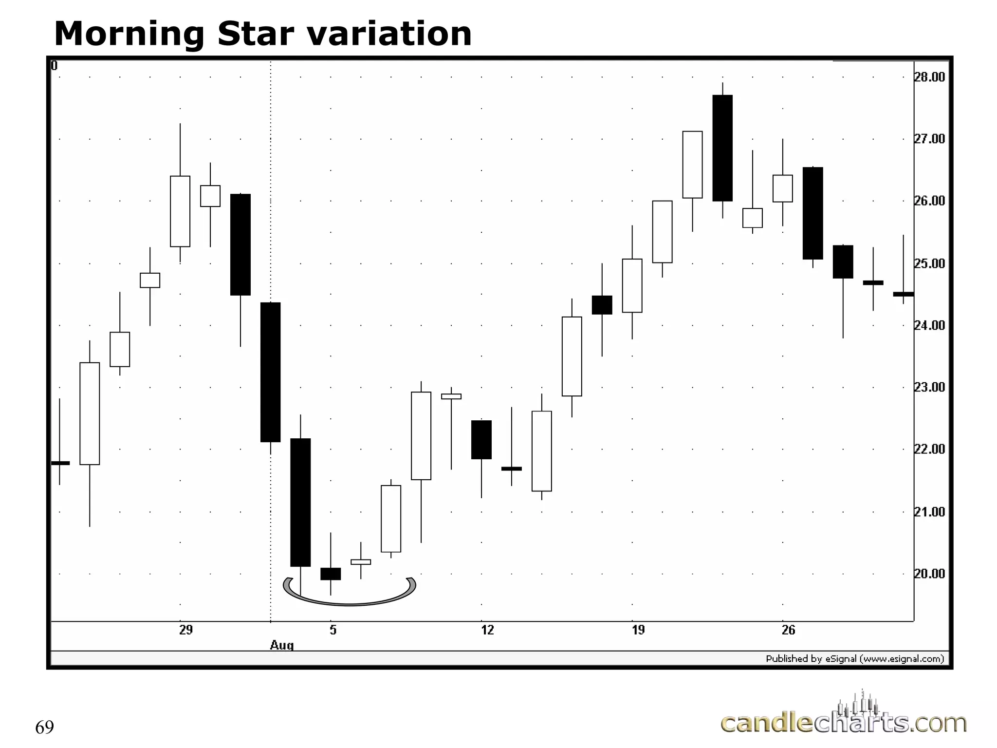 Morning Star variation
69
 