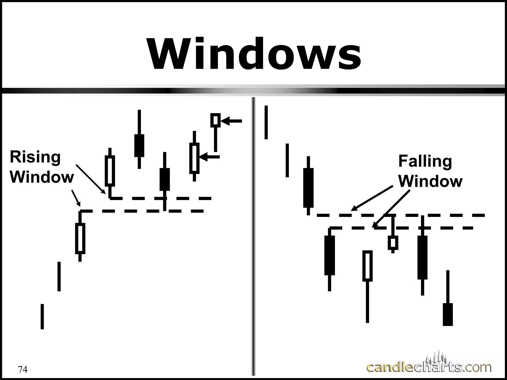 74
Windows
Rising
Window
Falling
Window
 