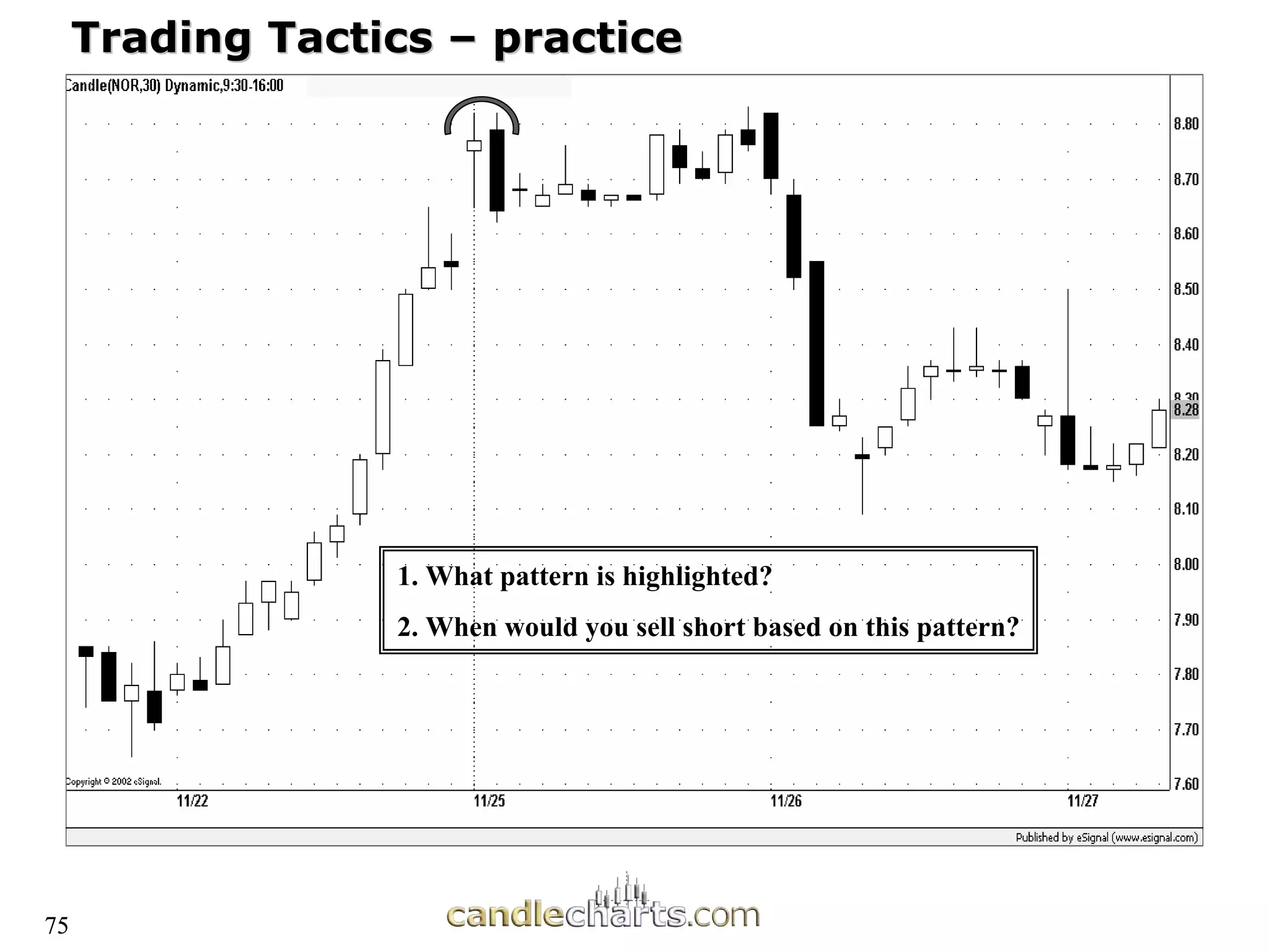 75
Trading Tactics
Trading Tactics –
– practice
practice
1. What pattern is highlighted?
2. When would you sell short based on this pattern?
75
 