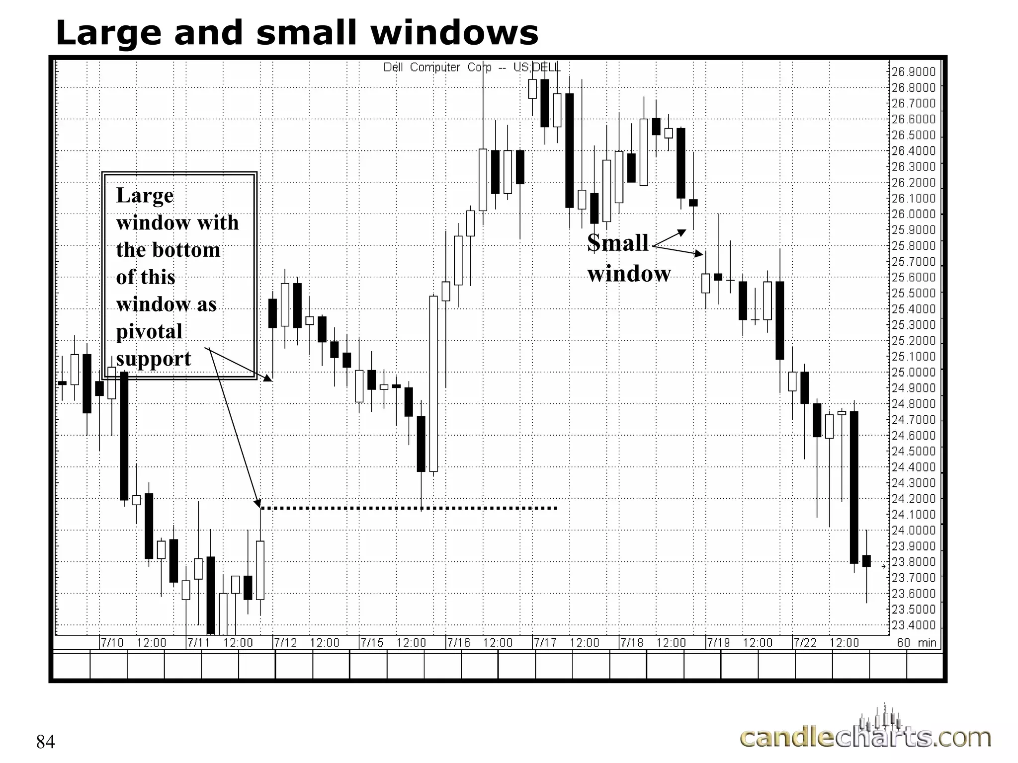 84
Large and small windows
Large
window with
the bottom
of this
window as
pivotal
support
Small
window
 