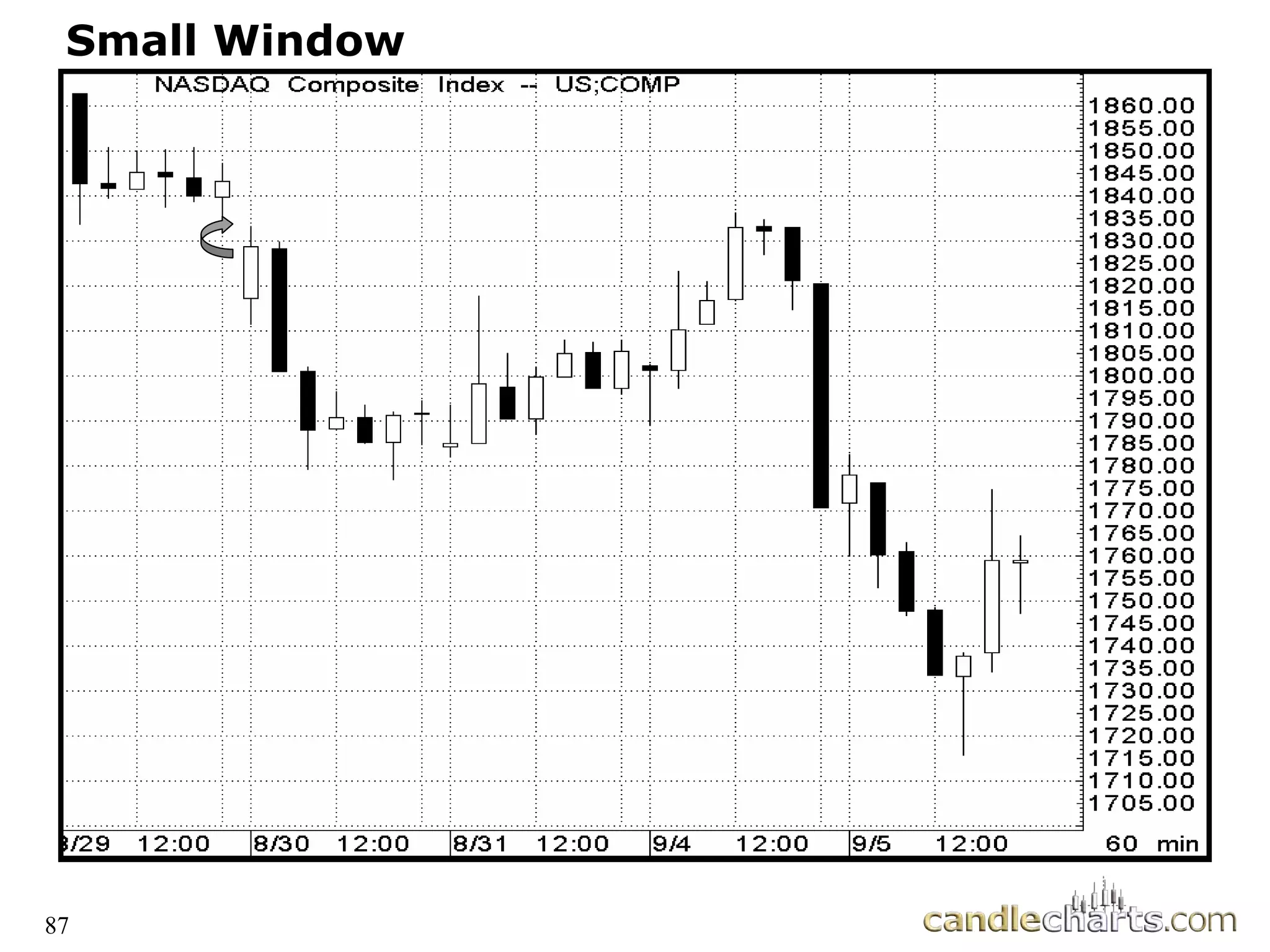 87
Small Window
 