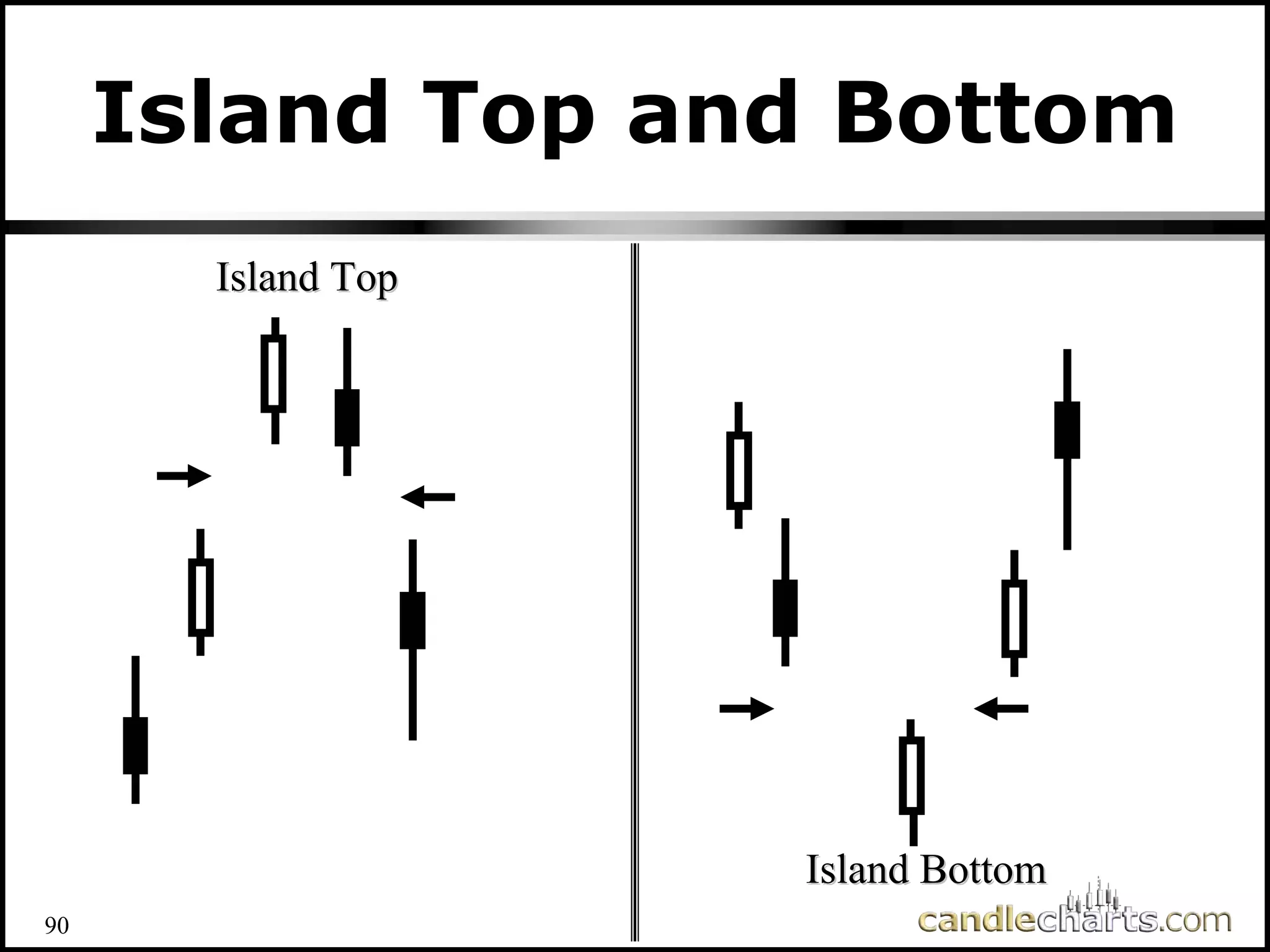 90
Island Top and Bottom
Island Top
Island Top
Island Bottom
Island Bottom
 