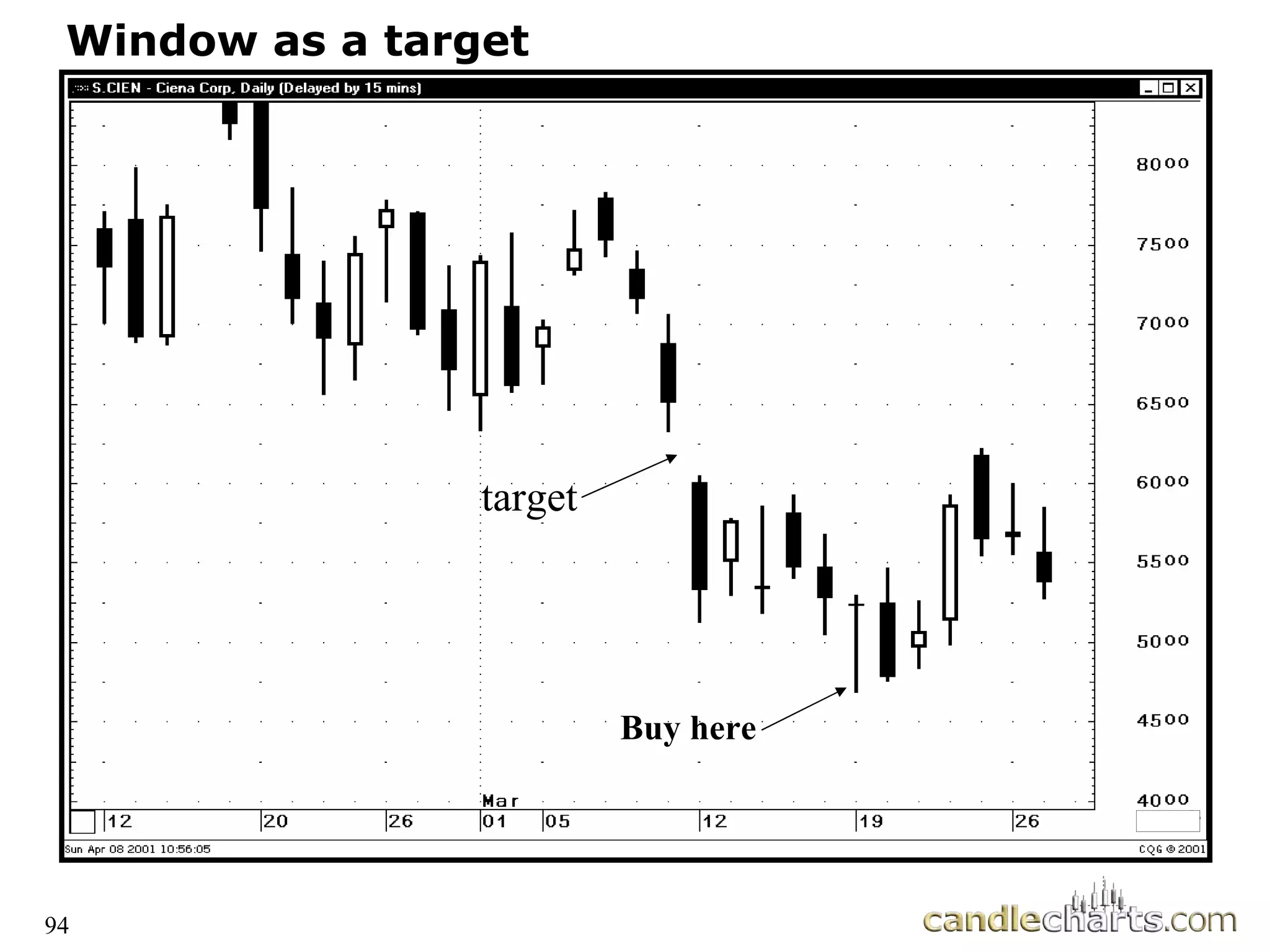 94
Window as a target
Buy here
target
 