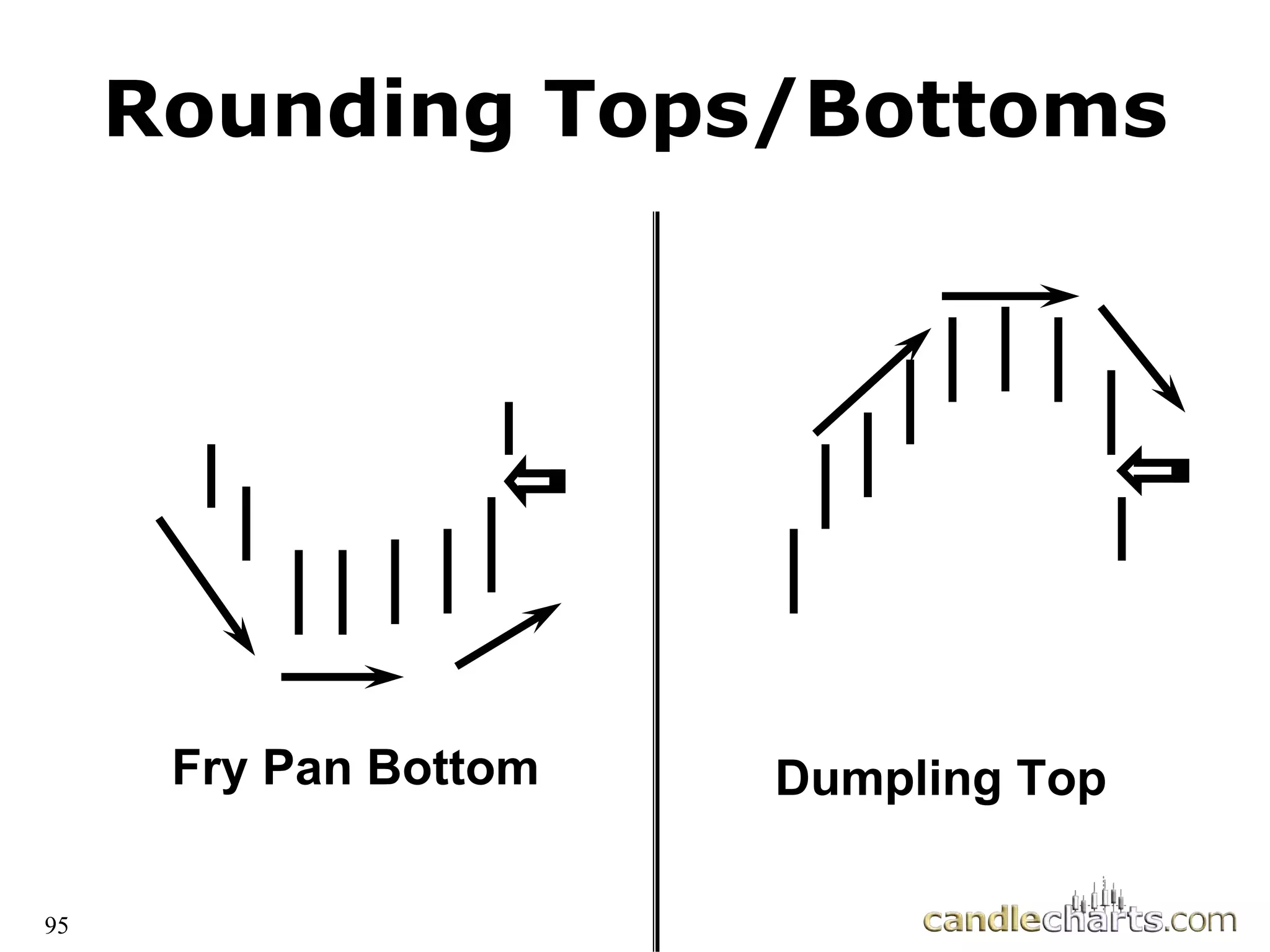 95
Fry Pan Bottom
Fry Pan Bottom Dumpling Top
Dumpling Top
Rounding Tops/Bottoms
Rounding Tops/Bottoms
 