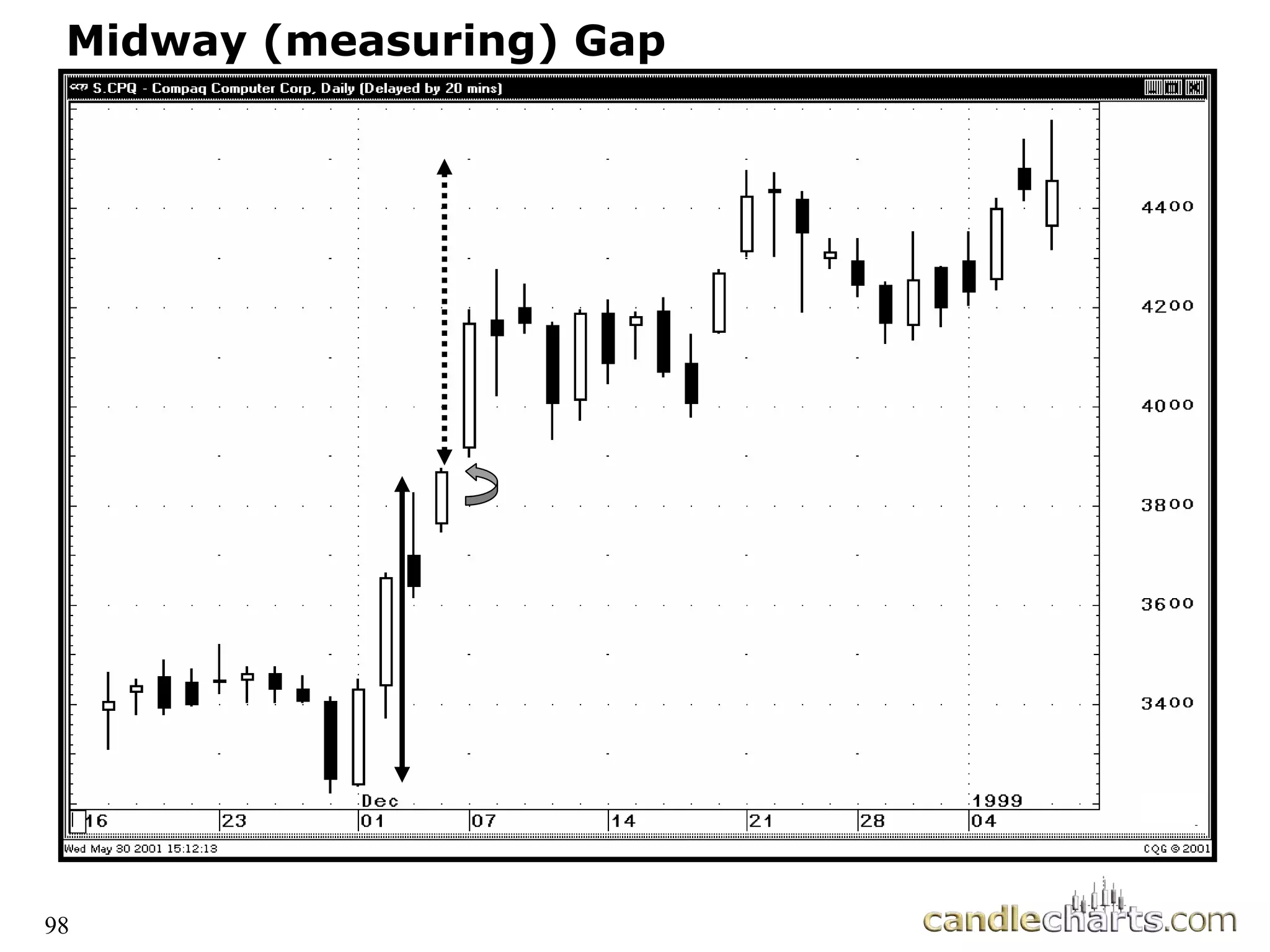 98
Midway (measuring) Gap
 