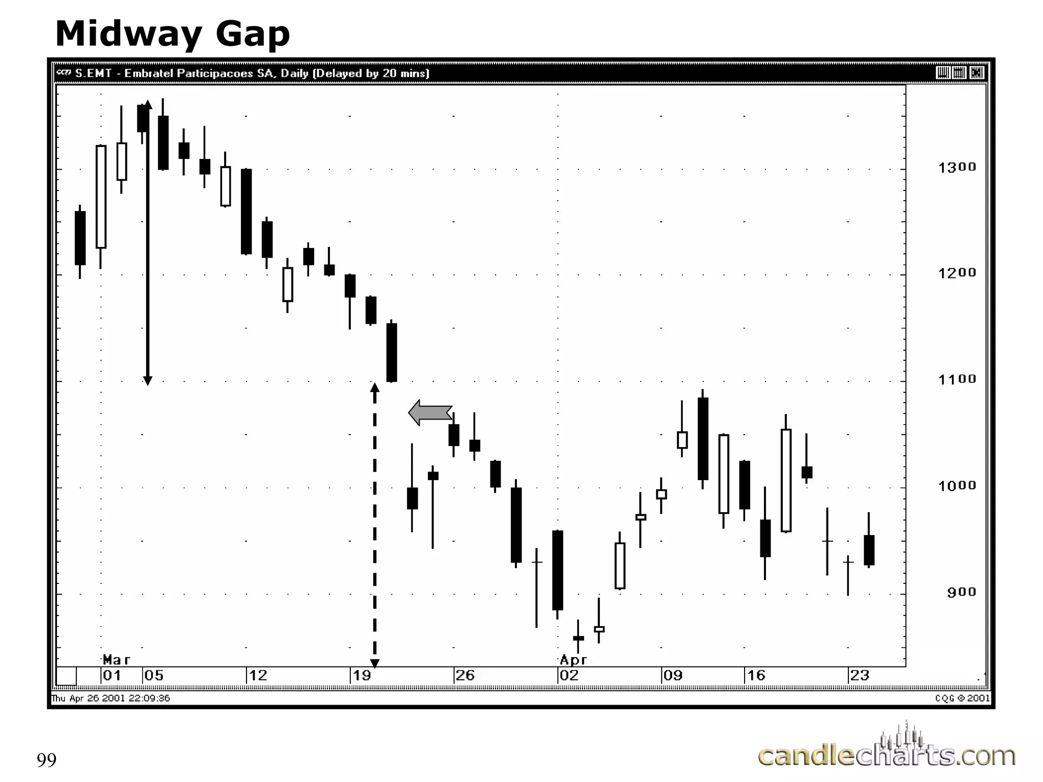 99
Midway Gap
 
