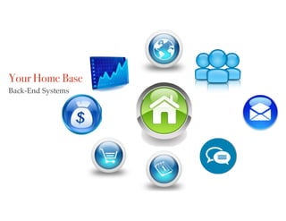 Your Home Base
Back-End Systems
 
