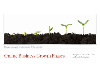 Online Business Growth Phases
Strategic phases puts structure in place for the next phase
The phases reduce false starts
and wasted resources.
 