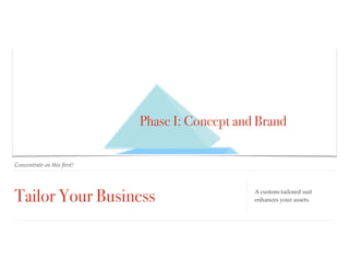 Tailor Your Business
Concentrate on this ﬁrst!
A custom-tailored suit
enhances your assets.
Phase I: Concept and Brand
 