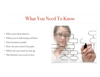 What You Need To Know
❖ Who your ideal client is
❖ What you’re delivering and how
❖ Your business model
❖ How do you want to be paid
❖ Where do you want to end up
❖ The lifestyle you want to live
 