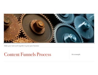 Content Funnels Process
Make your tools work together to grow your business
An example
 
