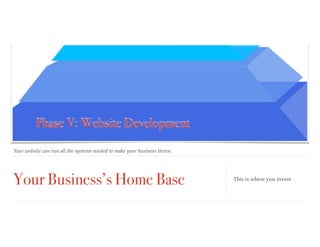 Your Business’s Home Base
Your website can run all the systems needed to make your business thrive.
This is where you invest
Phase V: Website Development
 