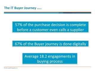 The 
IT 
Buyer 
Journey 
….. 
57% 
of 
the 
purchase 
decision 
is 
complete 
before 
a 
customer 
even 
calls 
a 
supplier 
67% 
of 
the 
Buyer 
journey 
is 
done 
digitally 
Average 
18.2 
engagements 
in 
buying 
process 
 