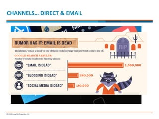 CHANNELS… 
DIRECT 
& 
EMAIL 
 