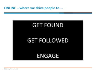 ONLINE 
– 
where 
we 
drive 
people 
to…. 
GET 
FOUND 
GET 
FOLLOWED 
ENGAGE 
 
