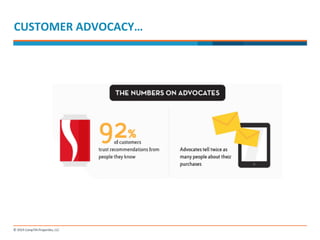 CUSTOMER 
ADVOCACY… 
 