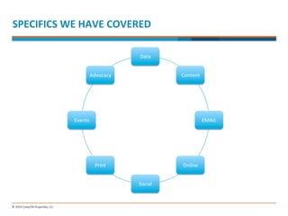 SPECIFICS 
WE 
HAVE 
COVERED 
Data 
Content 
EMAIL 
Online 
Social 
Print 
Events 
Advocacy 
 