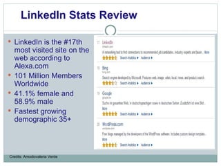 LinkedIn is the #17th most visited site on the web according to Alexa.com 101 Million Members Worldwide 41.1% female and 58.9% male Fastest growing demographic 35+ LinkedIn Stats Review Credits: Amodiovaleria Verde 
