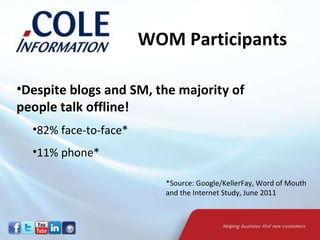WOM Participants  Despite blogs and SM, the majority of people talk offline! 82% face-to-face* 11% phone* *Source: Google/KellerFay, Word of Mouth and the Internet Study, June 2011 