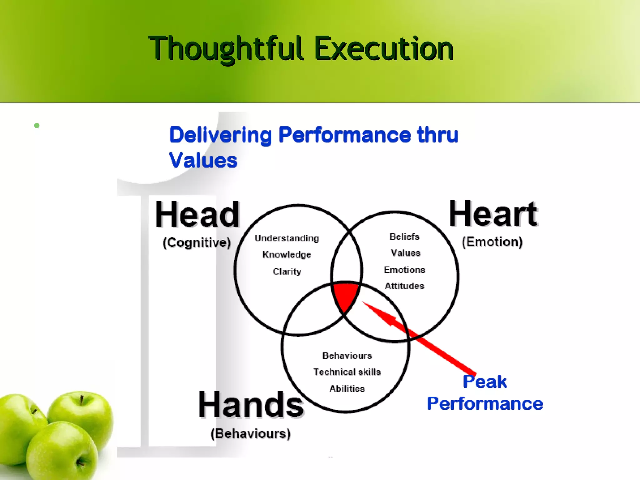 Thoughtful Execution   