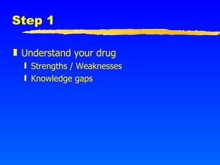 Understand your drug Strengths / Weaknesses Knowledge gaps Step 1 