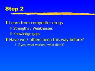 Learn from competitor drugs Strengths / Weaknesses Knowledge gaps Have we / others been this way before? If yes, what worked, what didn’t?  Step 2 