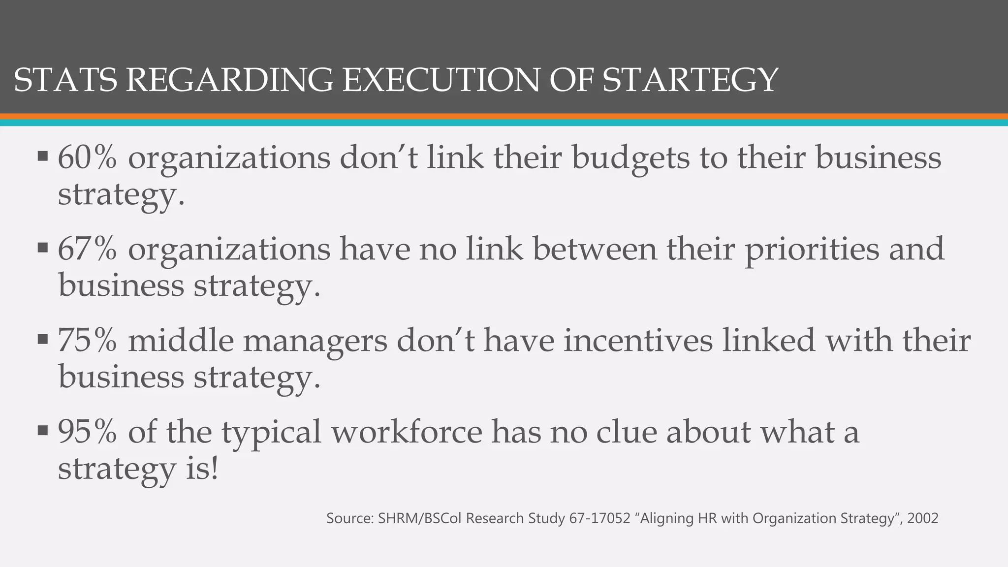 STATS REGARDING EXECUTION OF STARTEGY
 60% organizations don’t link their budgets to their business
strategy.
 67% organizations have no link between their priorities and
business strategy.
 75% middle managers don’t have incentives linked with their
business strategy.
 95% of the typical workforce has no clue about what a
strategy is!
Source: SHRM/BSCol Research Study 67-17052 “Aligning HR with Organization Strategy”, 2002
 