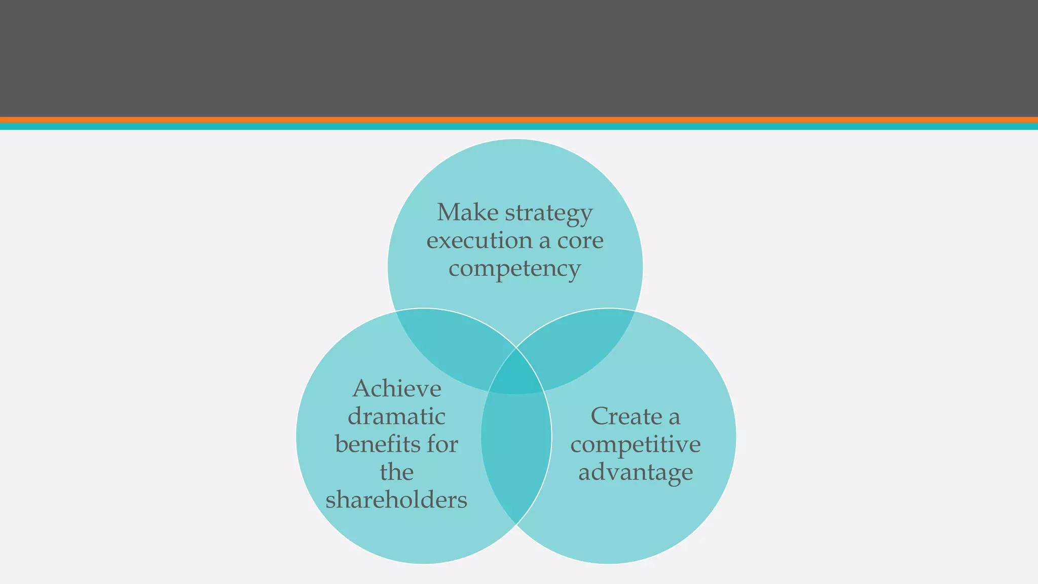 Make strategy
execution a core
competency
Create a
competitive
advantage
Achieve
dramatic
benefits for
the
shareholders
 