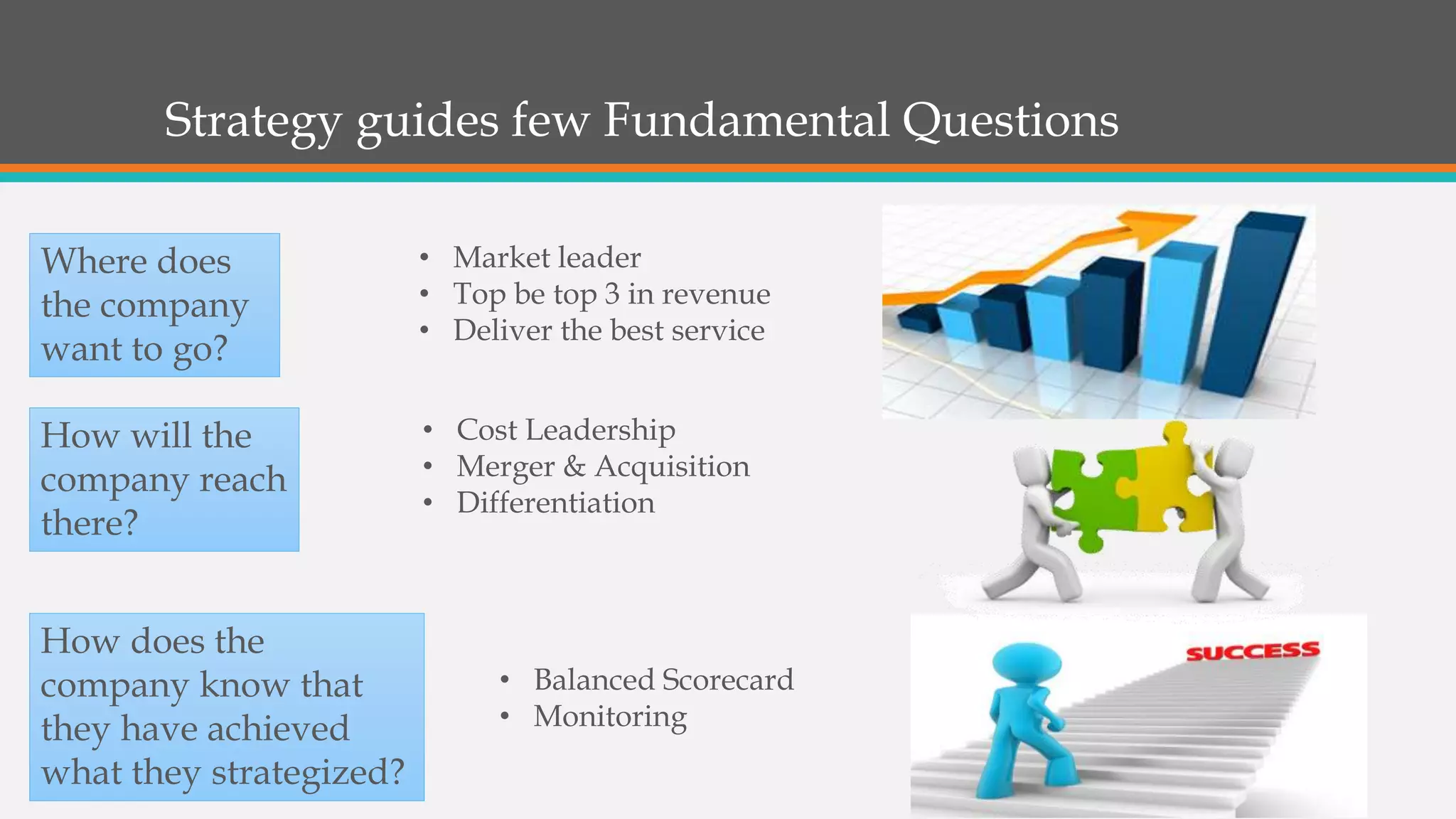 Strategy guides few Fundamental Questions
How will the
company reach
there?
Where does
the company
want to go?
How does the
company know that
they have achieved
what they strategized?
• Market leader
• Top be top 3 in revenue
• Deliver the best service
• Cost Leadership
• Merger & Acquisition
• Differentiation
• Balanced Scorecard
• Monitoring
 