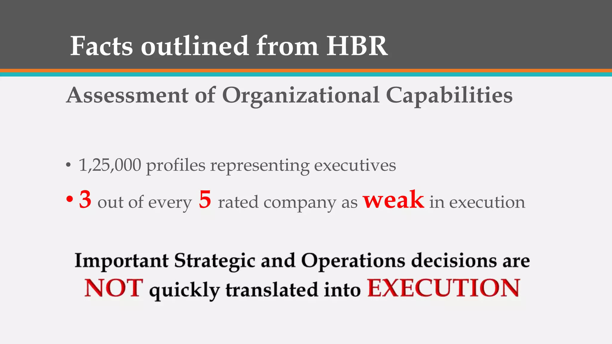 Facts outlined from HBR
Assessment of Organizational Capabilities
• 1,25,000 profiles representing executives
• 3 out of every 5 rated company as weak in execution
 