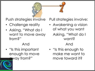 Push strategies involve
• Challenge reality
• Asking, “What do I
want to move away
from?”
And
• “Is this important
enough to move
away from?”

Pull strategies involve:
• Awakening a vision
of what you want
Asking, “What do I
want?
And
• “Is this enough to
make me want to
move toward it?

 