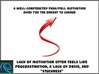 A well-constructed push/pull motivation
gives you the energy to change

Lack of motivation often feels like
procrastination, a lack of drive, and
“stuckness”

 