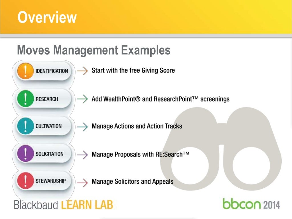 The Secret Tools in Your Raiser’s Edge Database