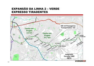 EXPANSÃO DA LINHA 2 – VERDE
     EXPRESSO TIRADENTES




                                                                                                             450 mil Passageiros
                                                                                                             Transportados / dia
            Trecho em
              Projeto
              2,3 km                                     Trecho em                                                                                              ec
                                                                                                                                                                   k
                                        io                                                                                                                    oB
                                   tó r                                                                                                                 arc
                                                                                                                                                            i
                            Or
                              a                            Projeto                                                                                M
                                                                                                                                                                  Cidade
                                                                                                                                                 lf
                                                                                                                                                                Tiradentes
                                                           21,7 km                                                      i    iriç
                                                                                                                                  a          Gu
                                                                                                                                               e
            Vila Prudente                                                                                            tem Jequ            nto
                                      as                                                                           a                Be
                                    uc                                                                         Ig u                                 r
                                ã oL                                                                                                         e   me                  n.
                            S
                                                                                                                                          oS                       Mu s
                                                        toi                                     Jd. Caloni                         Er
                                                                                                                                     ic                        ital ente
                                                  T ols                o                                                                                    sp ad
                                             V.                 n iã                o                                                                    Ho . Tir
                                                              .U                al t                                                                         d
                                                          V
                                                                           P lan                         São Mateus                                       Ci
                                                                 Jd
                                                                       .                          ta
                                                                                               Ju
                                                                                      mba . da
                                                                                    pe   Fa
                                                                                            z
                                                                                  po
                                                                             Sa



                                                                                                                   Integração
                                                                                                                  Corredor ABD
                                                                                                                      EMTU

10
 