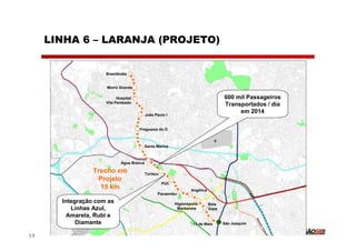 LINHA 6 – LARANJA (PROJETO)


                     Brasilândia


                     Morro Grande

                           Hospital                                                   600 mil Passageiros
                     Vila Penteado
                                                                                      Transportados / dia
                                                                                           em 2014
                                           João Paulo I


                                      Freguesia do Ó



                                           Santa Marina



                             Água Branca

                 Trecho em                 Turiaçu
                  Projeto
                                                     PUC
                   15 km                                           Angélica
                                                 Pacaembu

       Integração com as                                   Higienópolis-      Bela
          Linhas Azul,                                      Mackenzie         Vista
         Amarela, Rubi e
            Diamante                                                13 de Maio        São Joaquim


13
 