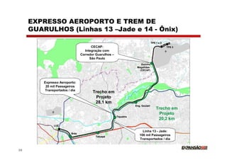 EXPRESSO AEROPORTO E TREM DE
     GUARULHOS (Linhas 13 –Jade e 14 - Ônix)
                                                                                  TPS 1 e 2
                                      CECAP:                                                  TPS 3
                                  Integração com
                                Corredor Guarulhos –
                                     São Paulo
                                                                       Zezinho                        a
                                                                    Magalhães
                                                                      (CECAP)




         Expresso Aeroporto:
          20 mil Passageiros
         Transportados / dia
                                       Trecho em
                                        Projeto
                                        28,1 km
                                                                   Eng. Goulart
                                                                                      Trecho em
                                                                                       Projeto
                                                       Tiquatira
                                                                                       20,2 km
              LUZ

                                                                        Linha 13 - Jade:
                         Brás
                         Brá
                                         Tatuapé
                                         Tatuapé
                                                                      106 mil Passageiros
                                                                      Transportados / dia


20
 