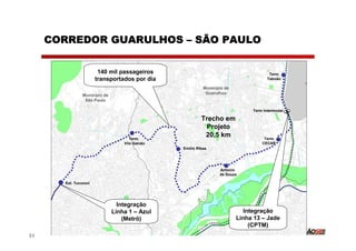CORREDOR GUARULHOS – SÃO PAULO


                        140 mil passageiros                                            Term.
                       transportados por dia                                          Taboão

                                                           Município de
                Município de                                Guarulhos
                 São Paulo

                                                                               Term Intermodal

                                                          Trecho em
                                                           Projeto
                                      Term.
                                                           20,5 km                  Term.
                                   Vila Galvão                                     CECAP
                                                 Emílio Ribas




                                                                  Antonio
                                                                  de Souza

       Est. Tucuruvi




                                 Integração
                               Linha 1 – Azul                               Integração
                                   (Metrô)                                Linha 13 – Jade
                                                                              (CPTM)
21
 
