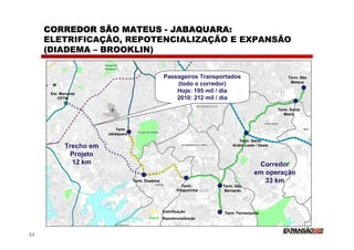 CORREDOR SÃO MATEUS - JABAQUARA:
     ELETRIFICAÇÃO, REPOTENCIALIZAÇÃO E EXPANSÃO
     (DIADEMA – BROOKLIN)


                                                    Passageiros Transportados                            Term. São
                                                                                                          Mateus
                                                        (todo o corredor)
      Est. Morumbi
                                                        Hoje: 195 mil / dia
          CPTM                                          2010: 212 mil / dia
                                                                                                    Term. Sonia
                                                                                                       Maria



                           Term.
                        Jabaquara
                                                                                 Term. Santo
            Trecho em                                                         André Leste / Oeste

             Projeto
              12 km                                                                       Corredor
                                                                                         em operação
                                    Term. Diadema                                           33 km
                                                               Term.      Term. São
                                                            Piraporinha    Bernardo




                                                    Eletrificação         Term. Ferrazópolis
                                                    Repotencialização



23
 