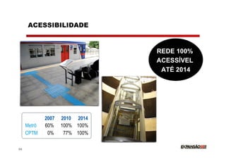 ACESSIBILIDADE



                                REDE 100%
                                ACESSÍVEL
                                 ATÉ 2014




             2007   2010 2014
     Metrô   60%    100% 100%
     CPTM     0%     77% 100%

36
 