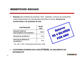 BENEFÍCIOS SOCIAIS


      Redução das emissões de poluentes, CO2, acidentes, consumo de combustível,
      custos operacionais e de manutenção para ônibus e carros. Aumento da
      produtividade e da qualidade de vida.


                                                              R$ MI /
                     CONTRIBUIÇÃO
                                                               ANO
      REDUÇÃO TEMPO DE
                                                                 3.682,0
      DESLOCAMENTO DOS USUÁRIOS (1)

      REDUÇÃO DE ACIDENTES (2)                                     311,6

      REDUÇÃO DE EMISSÃO DE
                                                                   111,6
      POLUENTES (3)
      (1)   FIA - USP / (2) IPEA / (3) Federal Highway Administration - FHWA




      A ECONOMIA ESTIMADA EM 5 ANOS É IGUAL AO ORÇAMENTO DO
      EXPANSÃO SP
39
 