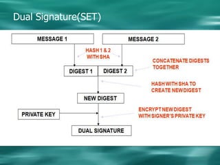 Operates between application and transport layersWeb ApplicationsHTTPNNTPFTPTelnetFutureAppsEtc.SSLTCP/IP