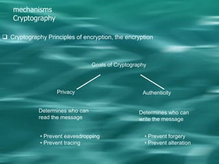 mechanismsCryptographyCryptographyPrinciples of encryption, the encryptionGoals of CryptographyPrivacyAuthenticityDetermines who canread the messageDetermines who canwrite the messagePrevent forgery