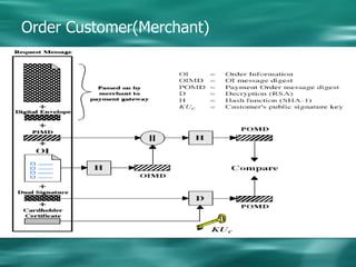 Transaction Security