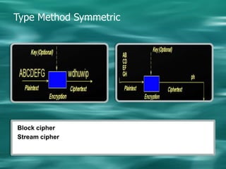  Prevent tracingMechanisms Cryptography types
