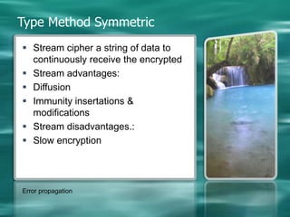 Type Method SymmetricCryptography  Symmetric  Key to encrypt, decrypt equalMethod Symmetric  two type:Stream cipherBlock cipher